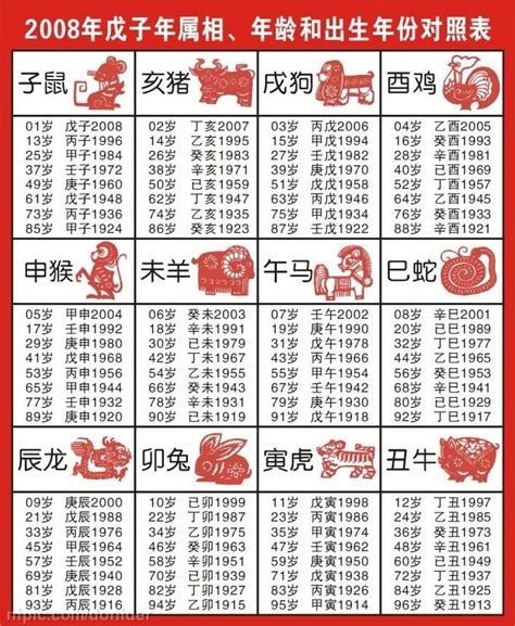 1945年農曆生肖